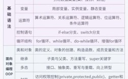 Java Android教程怎么学？从哪开始？
