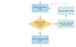 Python NLTK如何实现相似度计算？