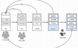 Ansible Python API如何快速上手？