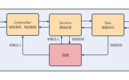 Java Web中如何高效处理PDF？
