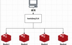 Python中Redis的select命令如何使用？