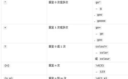 python unicode 正则