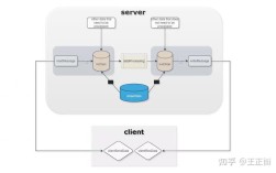 cxf webservice教程，新手如何快速上手？