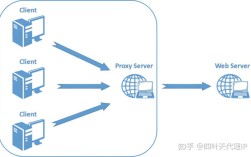 java http代理 实现