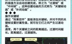 Premiere CC教程从哪学？新手入门该看哪些？
