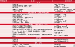 Python正则表达式compile，何时用？有何用？