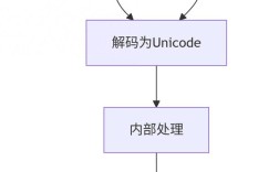 Python Unicode如何转字符串？