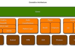 cocos2d Android教程如何快速入门？