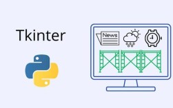 Python tkinter如何自定义窗口图标？