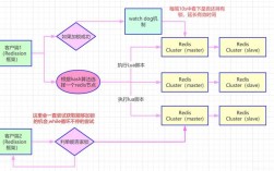 Redis Java客户端如何高效连接与使用？
