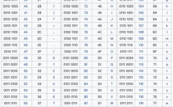 Python unicode如何高效转ascii？