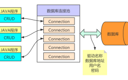 Java MySQL连接池如何高效管理与优化？
