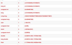 Java double最大值是多少？