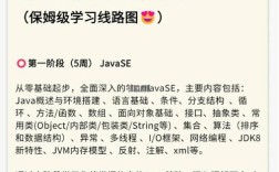 Java for Android教程该怎么学？