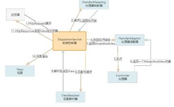 spring mvc 视频教程