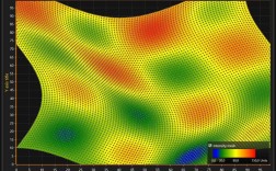 Python line magic怎么用？