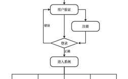 Java Web学生管理系统如何实现核心功能？