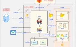 Jenkins如何实现Python自动化测试部署？