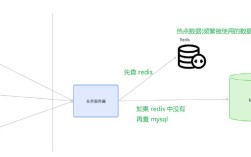 Python RedisQueue如何实现高效消息队列？