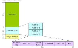 Oracle学习教程该怎么学？