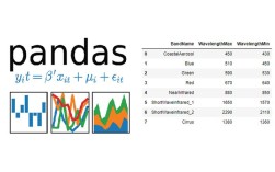 Python中pandas的sub()如何实现数据相减？