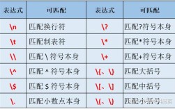 Java email正则表达式如何正确编写？
