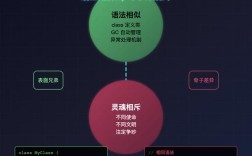 Java对象如何序列化与反序列化？