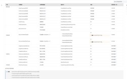 Java对象如何转List？