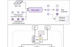 Python multitask模块如何实现多任务处理？