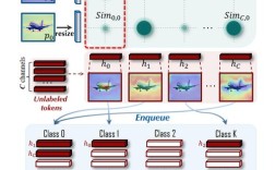 Python precondition如何有效应用与优化？