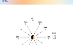 Lightroom教程视频怎么学才高效？