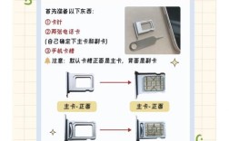 iPhone4如何插电信卡使用？