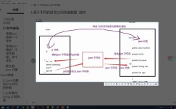 Java List与JSON如何高效转换？