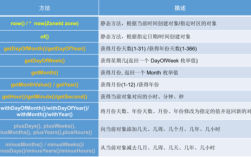 Java Date与String如何相互转换？