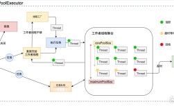 java socket 线程池