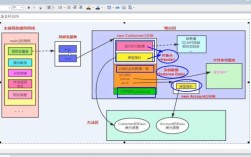 Java Object Map如何高效实现数据映射？