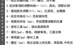 Photoshop自学教程，新手怎么入门学？