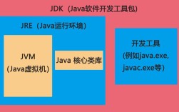 java jdk eclipse