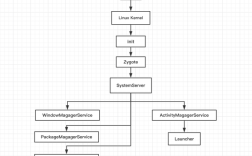 Android如何运行Java程序？