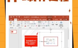 WPS幻灯制作教程视频怎么学？