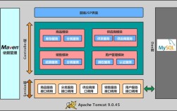 Protobuf Java序列化如何提升性能与兼容性？