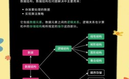 数据结构与算法分析Java答案哪里找？