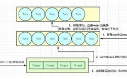 Java线程池如何高效管理Socket连接？