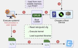 Linux兄弟连视频教程适合零基础吗？
