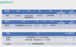 Android与Java的核心差异究竟在哪儿？