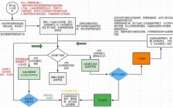 微信小程序开发教程PDF哪里找？
