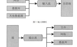 Java的FileInputStream如何高效读取文件？