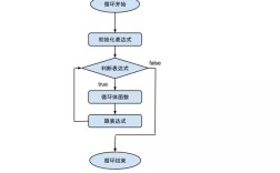 Java中continue如何跳过本次循环？