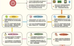 Oracle视频教程如何快速上手？