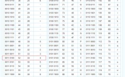 16进制字符串如何转16进制值Java实现？